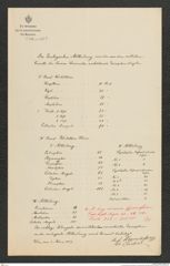 k.k. naturhistorisches Hofmuseum, Intendanzakten 1885-1896 (Hauer), Aktenzahl Z.139.a/1889, Seite 1